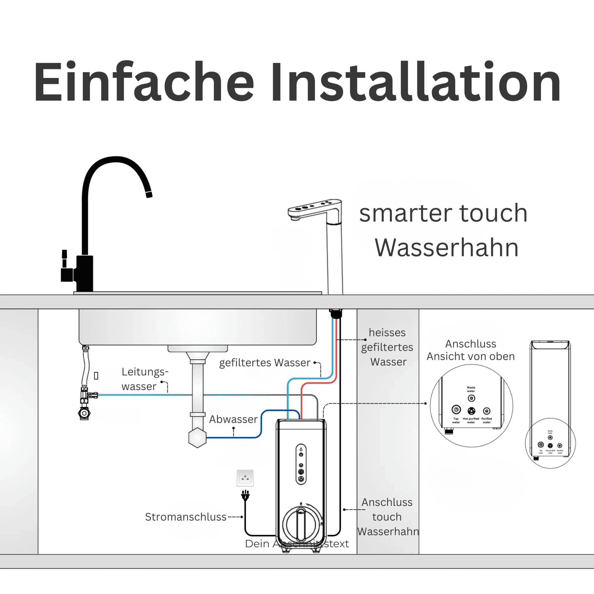 HeatFlow - Umkehrosmoseanlage mit 100°C Heizfunktion und 2L/min