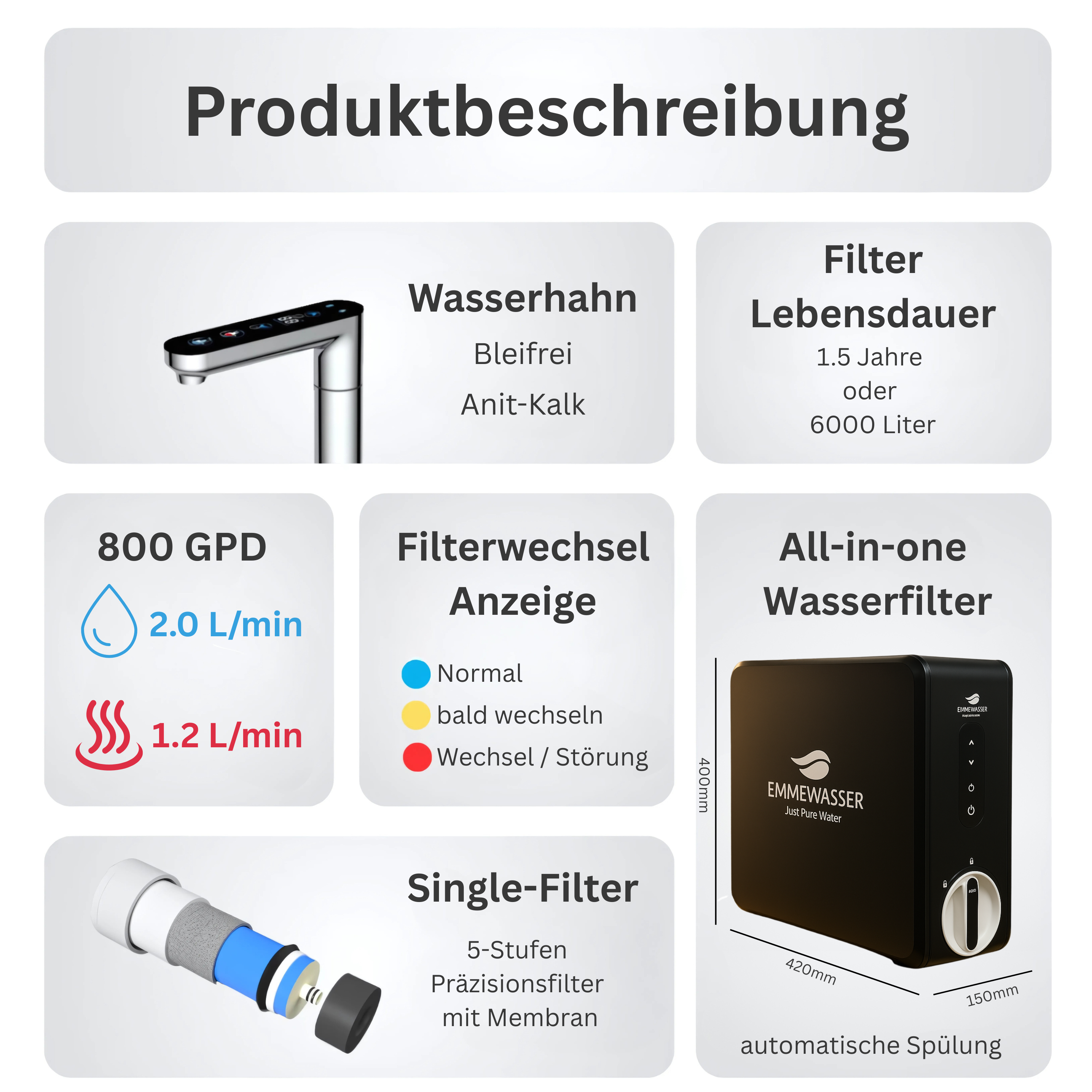 HeatFlow - Umkehrosmoseanlage mit 100°C Heizfunktion und 2L/min