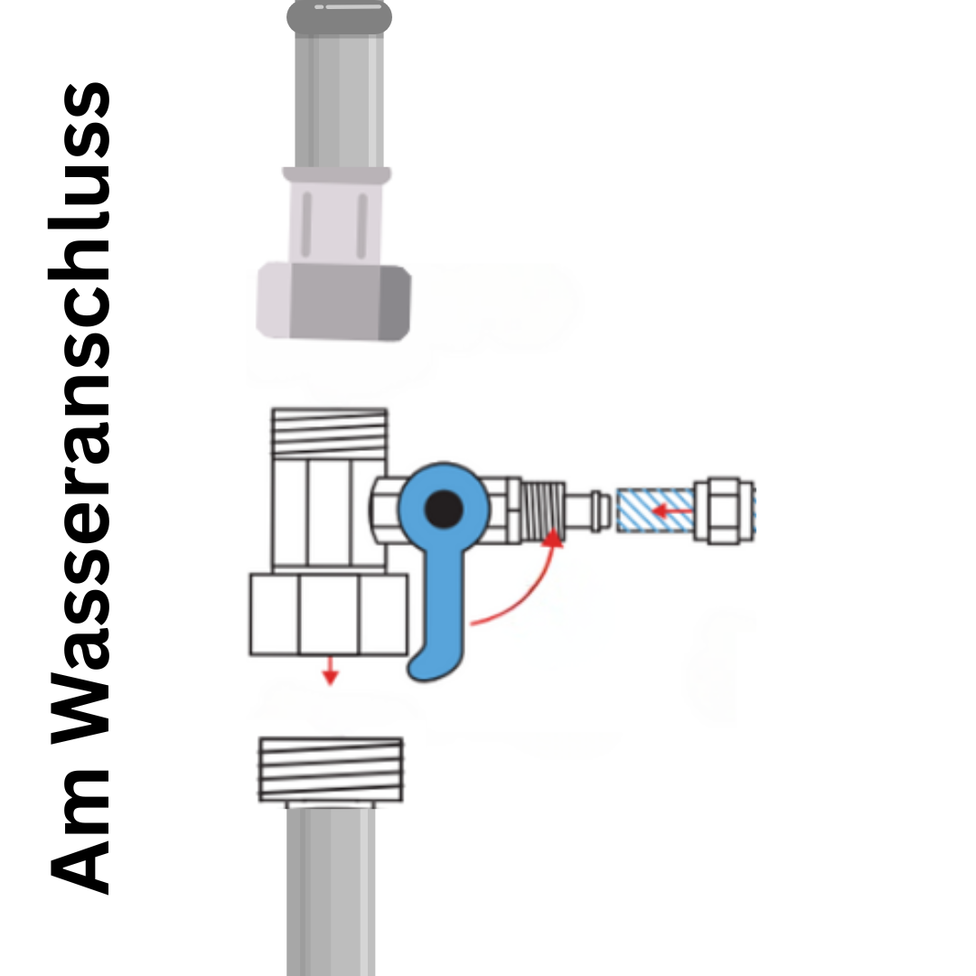 PureBliss / HydroBliss AutoFill-Umbauset: Befüllung leicht gemacht!