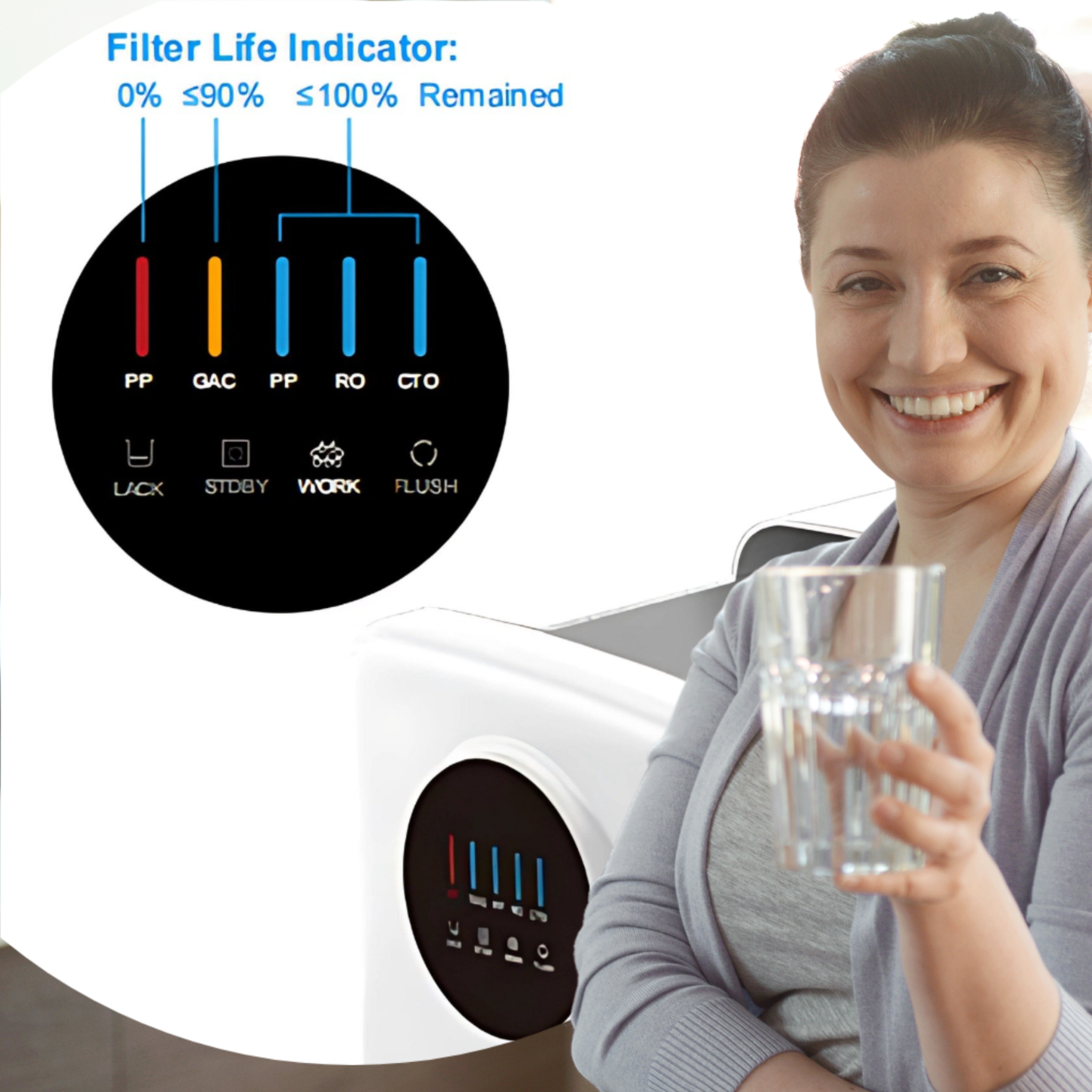 Eine lächelnde Frau hält ein Glas klares Wasser, daneben ein Wasserfiltergerät mit LED-Anzeige für den Filterstatus und Symbolen.