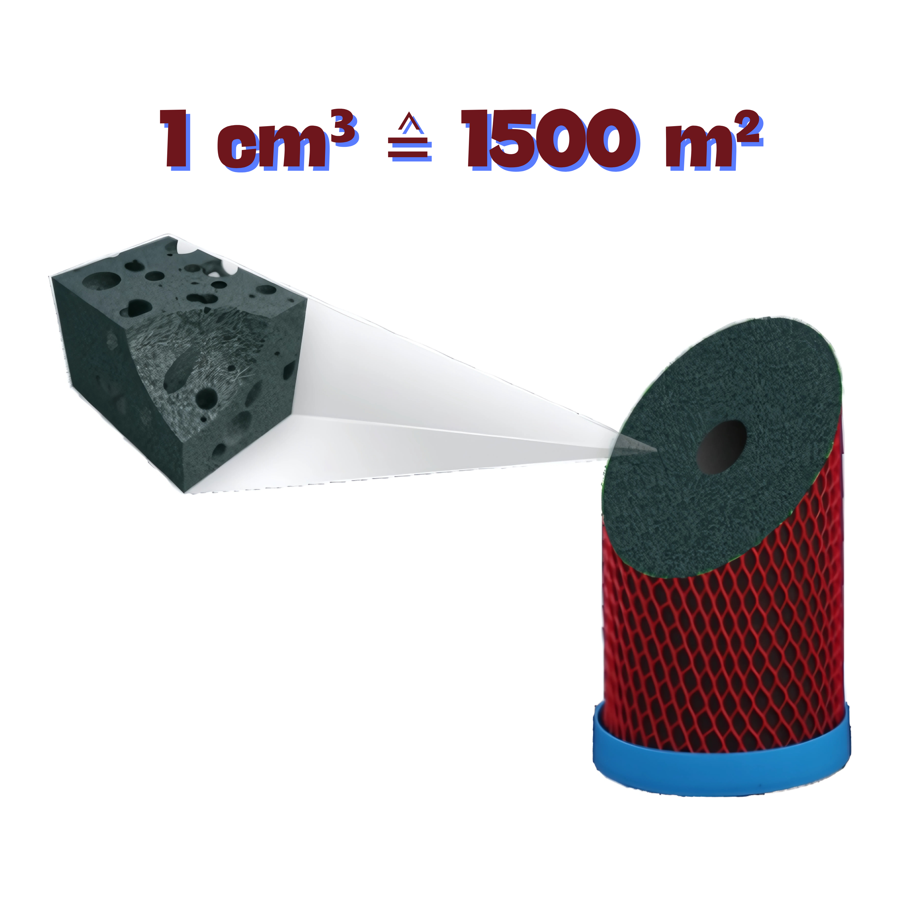 Im Mittelpunkt steht ein zylindrischer Wasserfilter mit rotem Netz und blauem Boden; Detailausschnitt zeigt poröse Struktur.