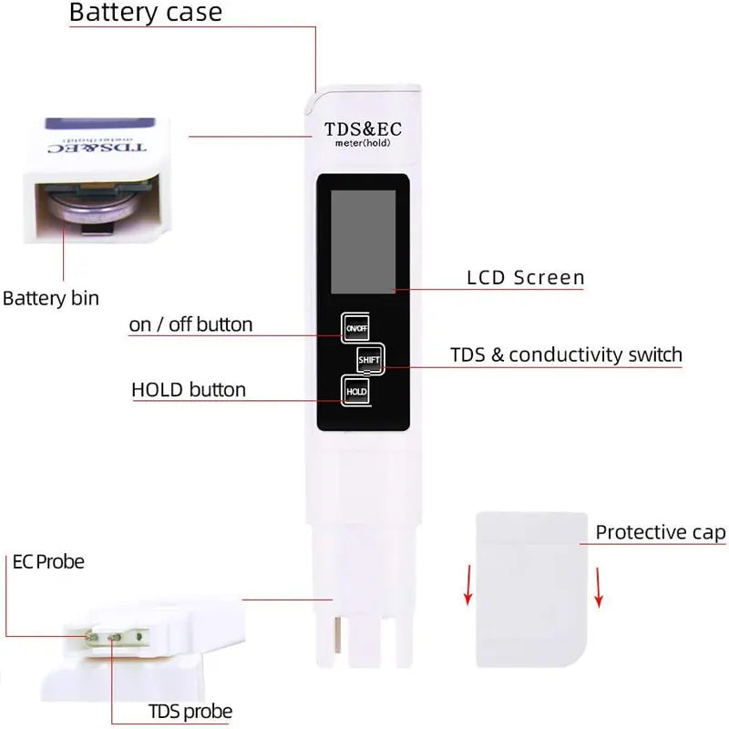 Ein TDS&EC-Messgerät in Weiß mit LCD-Display, Bedientasten, abnehmbarem Schutzdeckel, EC- und TDS-Sonde, Batteriefach.