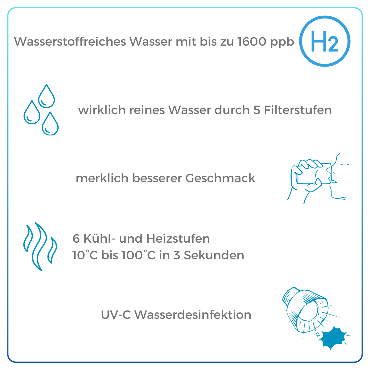 Ein Informationsblatt zeigt Vorteile von wasserstoffreichem Wasser, darunter H2-Logo, Tropfen, dampfende Linien, Trinkglas, UV-Licht.