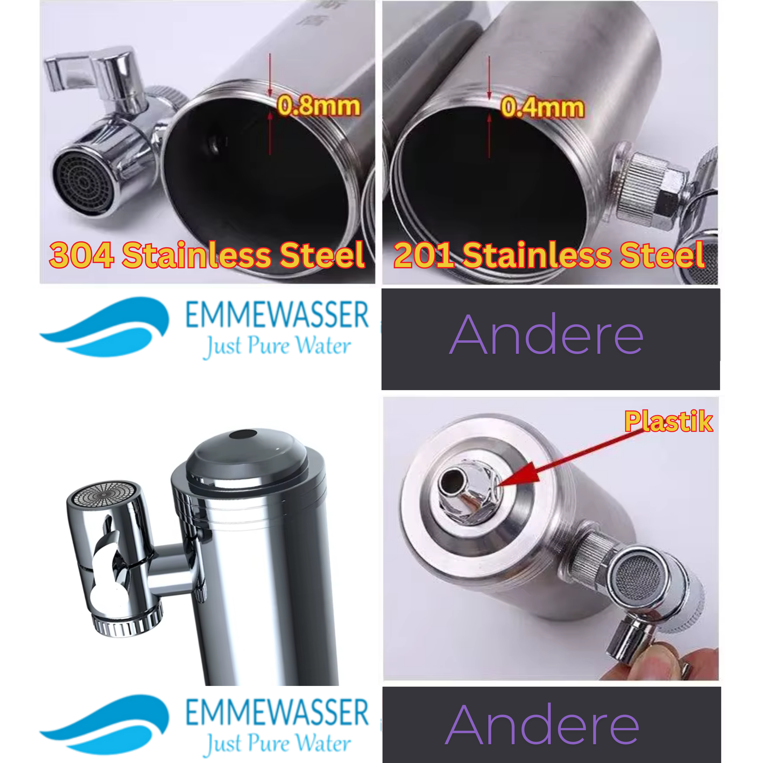 Oben links ist ein Wasserfilter aus 304 Edelstahl mit 0,8 mm Wandstärke, rechts einer aus 201 Edelstahl mit 0,4 mm Wandstärke; darunter das Logo „EMMEWASSER Just Pure Water“. In der Mitte unten ist ein glänzender Edelstahl-Wasserfilter mit seitlicher Armatur abgebildet. Rechts zeigt ein weiteres Foto das Innere eines Filters mit einem roten Pfeil auf ein Plastikteil, beschriftet mit „Plastik“. Das Wort „Andere“ steht in lila auf grauem Hintergrund sowohl in der Bildmitte als auch unten rechts.