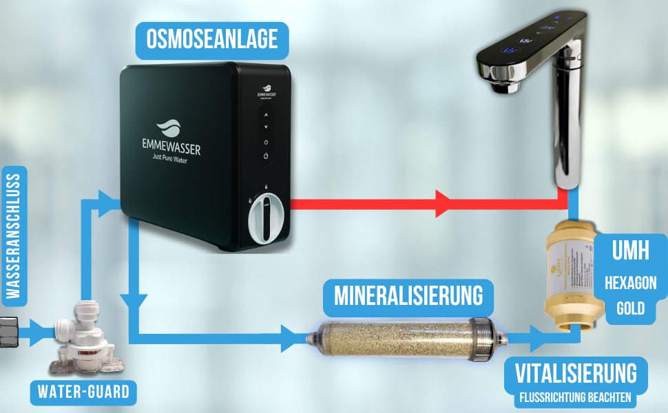 HeatFlow Bundle: rein, heiss, mineralisiert & vitalisiert