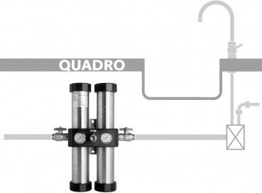 Carbonit QUADRO 60/120 Hausfilter-Anlage – Für sauberes Wasser im gesamten Haus