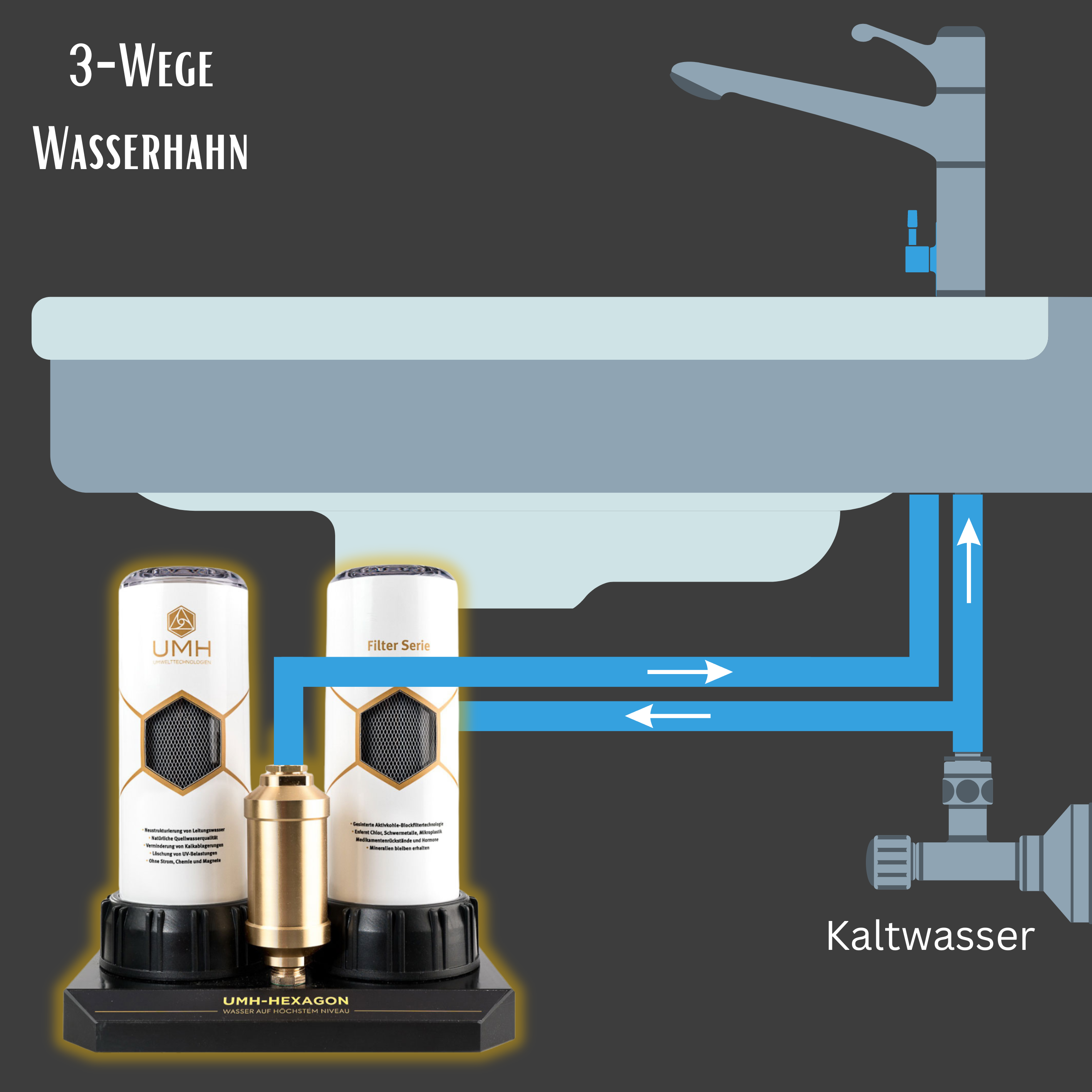 UMH Hexagon mit 3 Wege Wasserhahn