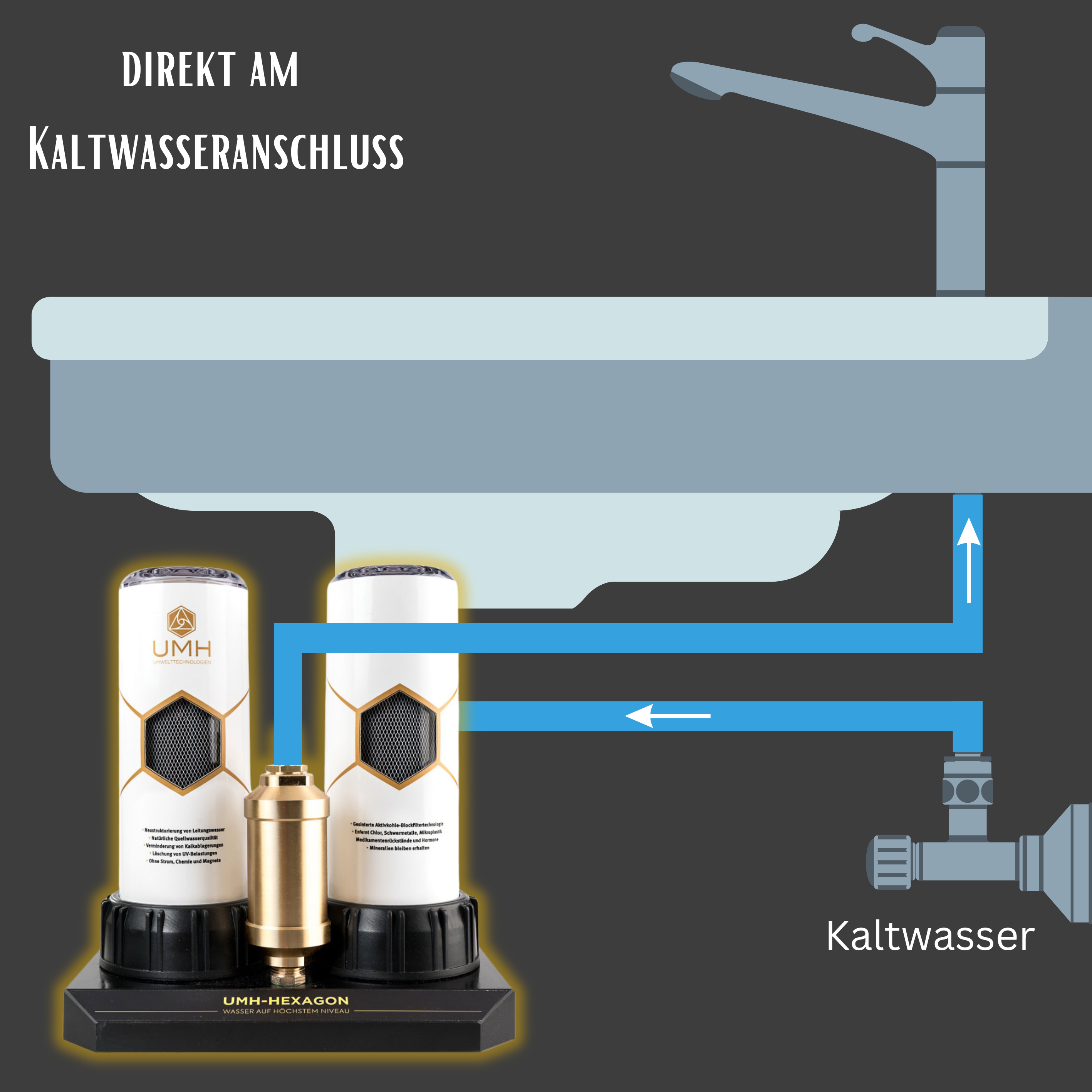 UMH Hexagon direkt am Kaltwasser