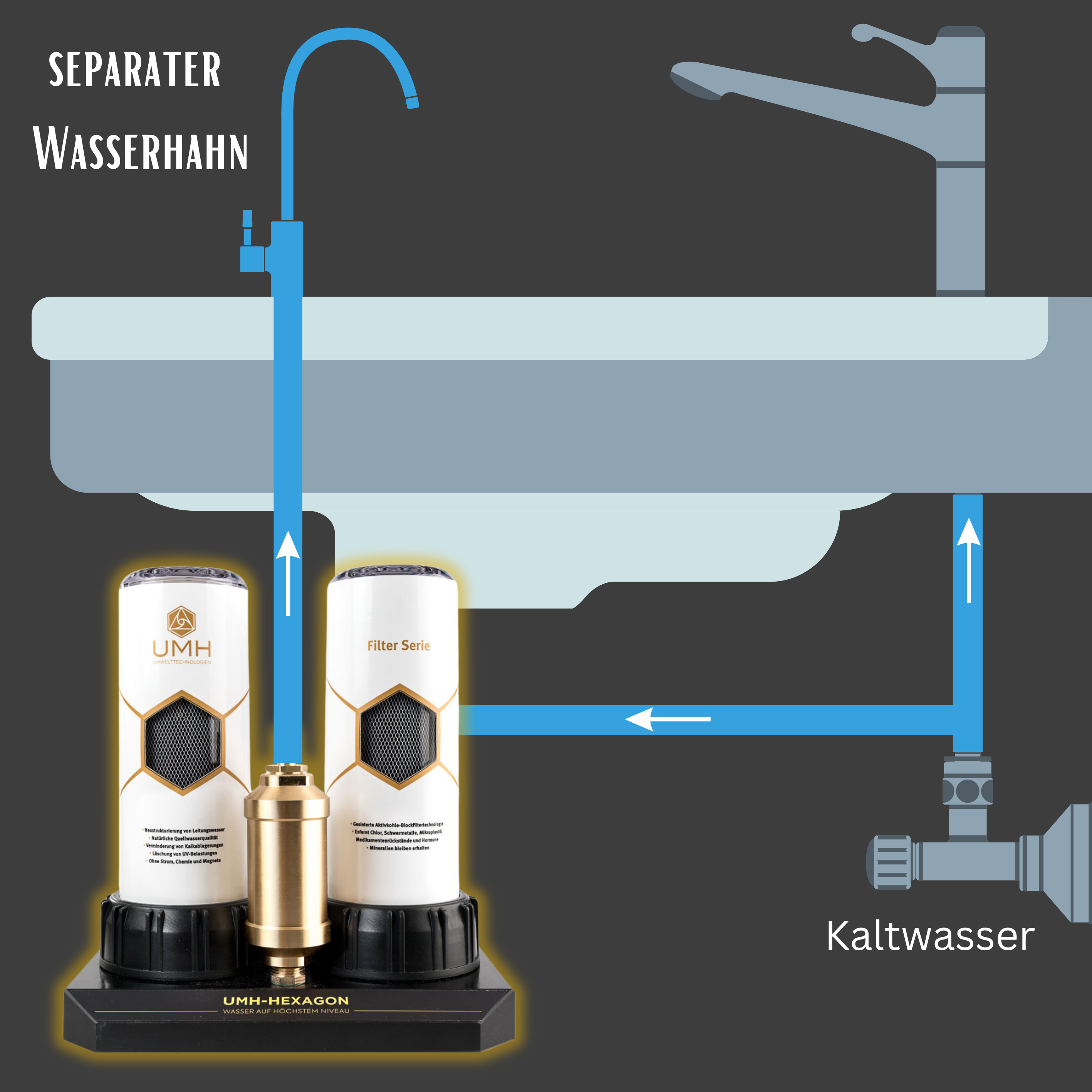 UMH Hexagon mit separatem Wasserhahn