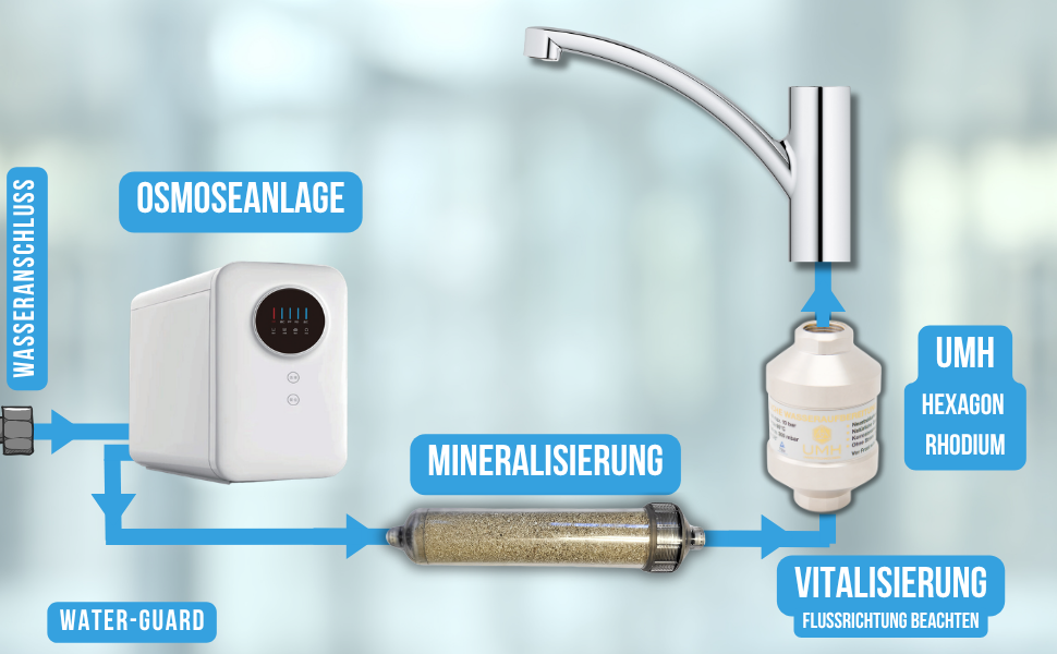 ClassicFlow Bundle: rein, mineralisiert & vitalisiert - aber klassisch